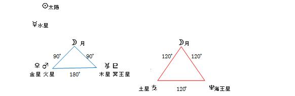 %e3%82%ac%e3%83%b3%e3%82%b8%e3%83%bc%e3%80%80%e5%87%ba%e7%94%9f%e5%9b%b3%e3%80%80%e8%a7%92%e5%ba%a64